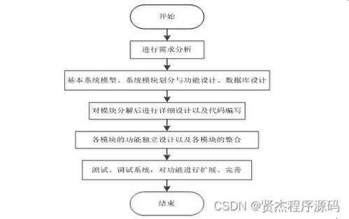 SSM計算機系統基礎在線實驗平臺 新手必備的開發指南與源碼解析