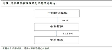 曙光轉(zhuǎn)債申購價值分析 計算機系統(tǒng)集成服務(wù)前景可期
