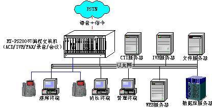 遼河油田通信公司一體化呼叫中心 計算機系統集成服務驅動高效運營