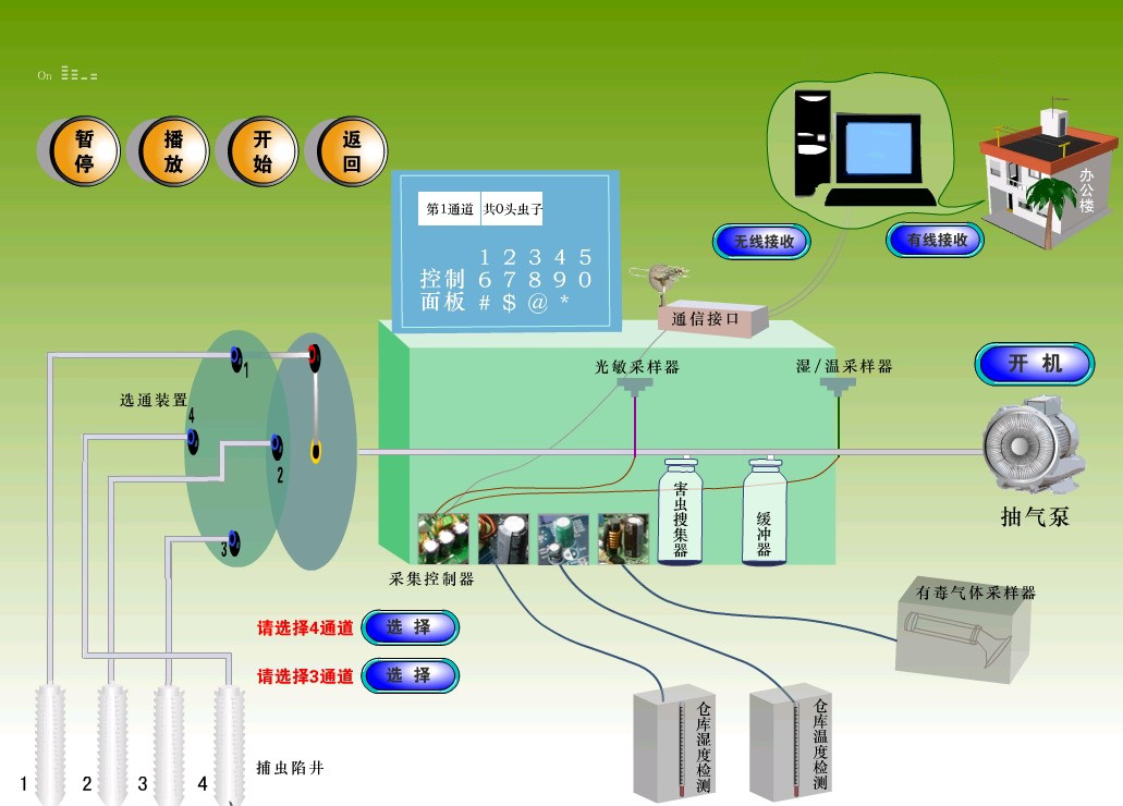 多功能糧情測控系統 計算機系統集成的創新實踐與價值