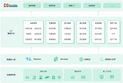 EMQ與南洋萬邦云邊一體化方案 以計算機系統集成服務激活數據潛力，賦能智慧工業園區