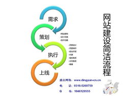企業(yè)為什么需要建設網(wǎng)站 網(wǎng)絡搭建助您開啟數(shù)字化轉型新篇章——鼎運網(wǎng)絡